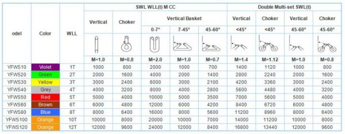 200 X Turbo Ultra countersuk Pozi Couronne tchécoslovaque A2 Vis en Acier Inoxydable 3.0 mm x 16 mm